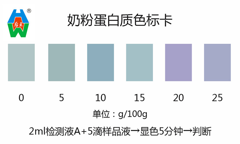 蛋白質(zhì)試劑盒