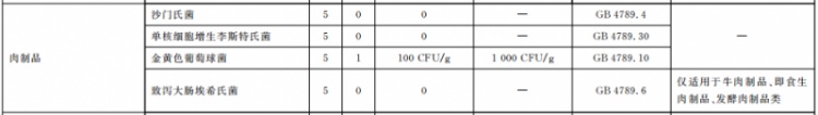 致病菌限量應(yīng)符合GB 29921的規(guī)定